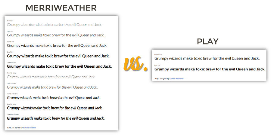 A Non-Designer's Guide to Using Fonts Effectively