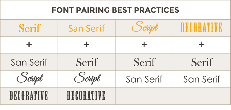 A Non-Designer's Guide to Using Fonts Effectively