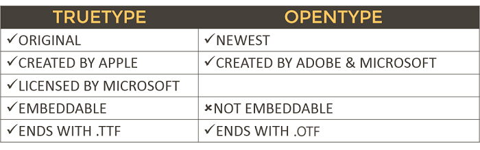 How To Use Fonts Like a Boss, Even If You're a Design Newbie