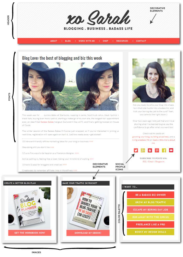 7 Essential Ingredients For Branding A Blog