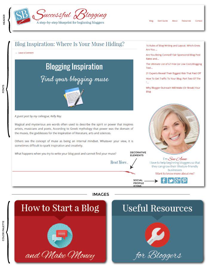 7 Essential Ingredients For Branding A Blog