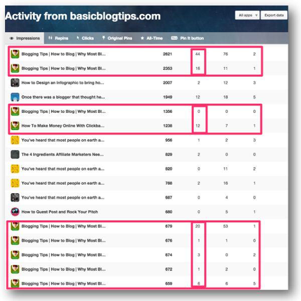 Visual Marketing Strategies