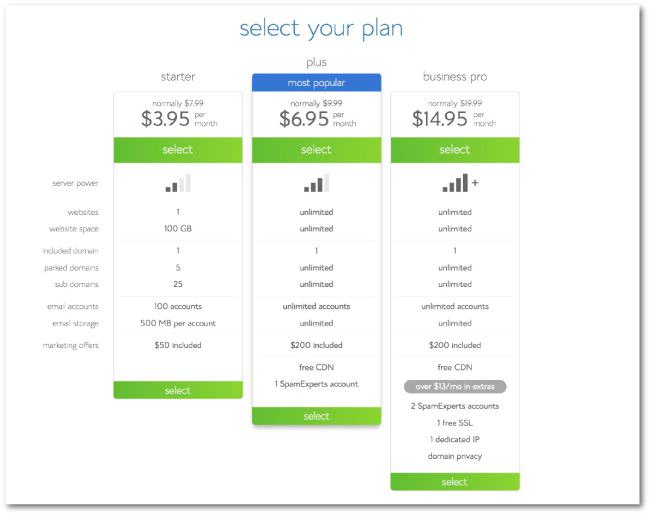 A Newbie's Guide To Setting Up A WordPress Website